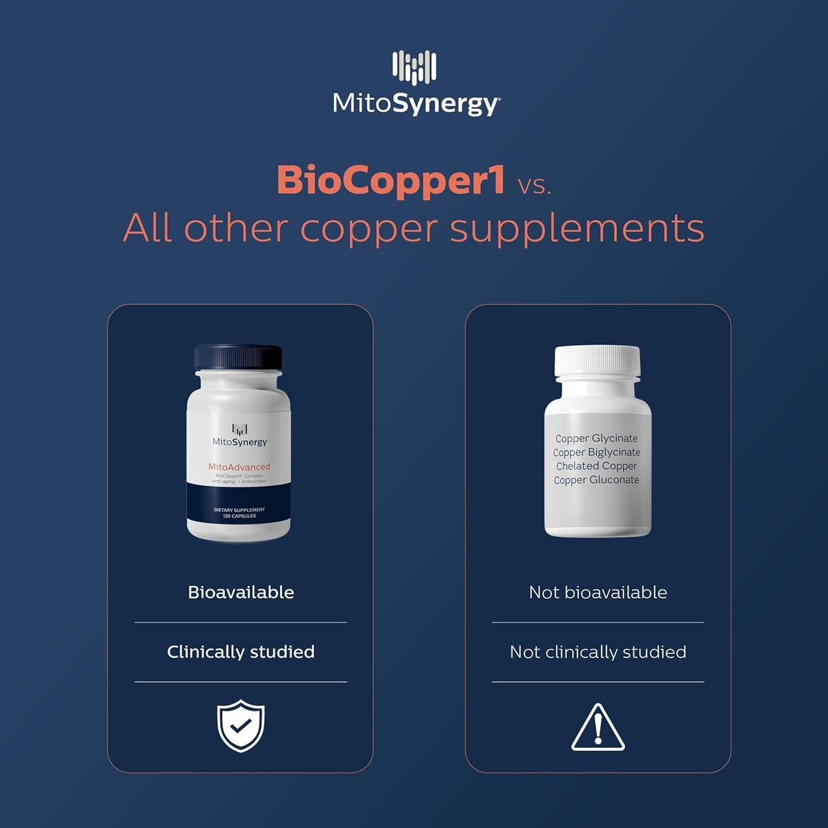 MitoAdvanced BioCopper1 Cu1 (Cunermuspir) - Bioavailable Copper Mitochondrial Cocktail with Coq10, Thiamin, Ribose, Folate, Choline and Pantothenic Acid - Anti-Aging, Anti-Graying - 120ct
