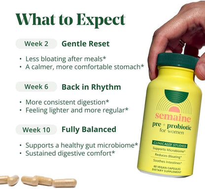 Semaine Health Prebiotics and Probiotics for Women - Women Probiotic + Prebiotic with Standardized Ginger, Psyllium Husk & Acacia Gum, 4 Billion CFU Lactobacillus, 60 Vegetable Capsules