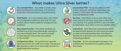 Ultra Silver® Colloidal Silver | 10,000 PPM, 4 Oz (118mL) | Mineral Supplement | True Colloidal Silver - with Dropper