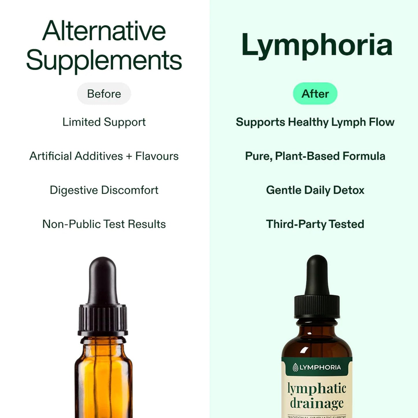 BUN BONS Lymphoria Lymphatic Drainage Wellness Drops, Natural Herbal Blend for Lymphatic System Support, Vegan & Non-GMO, 1 Fl Oz (1) (1) BUN BONS buy supplements Au