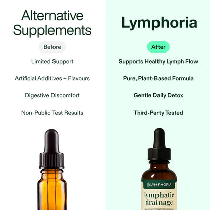 BUN BONS Lymphoria Lymphatic Drainage Wellness Drops, Natural Herbal Blend for Lymphatic System Support, Vegan & Non-GMO, 1 Fl Oz (1) (1) BUN BONS buy supplements Au
