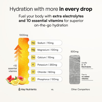 KEY NUTRIENTS Electrolytes Powder Bundle, Peach Mango 90 Servings + Variety Pack Electrolyte Packets 10 Count, Sugar Free Hydration Drink Mix with Vitamins & Minerals
