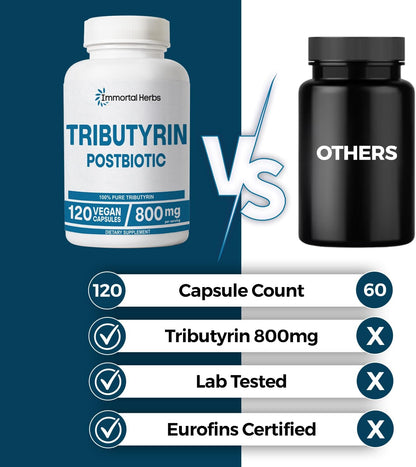 Tributyrin Supplement 800mg, Advanced Butyrate Form, 55% Standardized, More Effective Delivery Than Sodium Butyrate, 120 Capsules, Non-GMO & Gluten Free Postbiotic Supplement