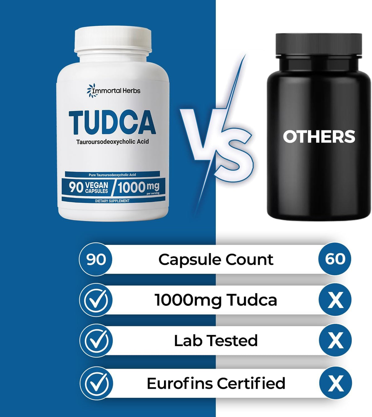 TUDCA Supplement 1000mg, Tauroursodeoxycholic Acid Bile Salts, 90 Vegan Capsules, Non-GMO & Gluten Free Formula TUDCA Powder Capsules