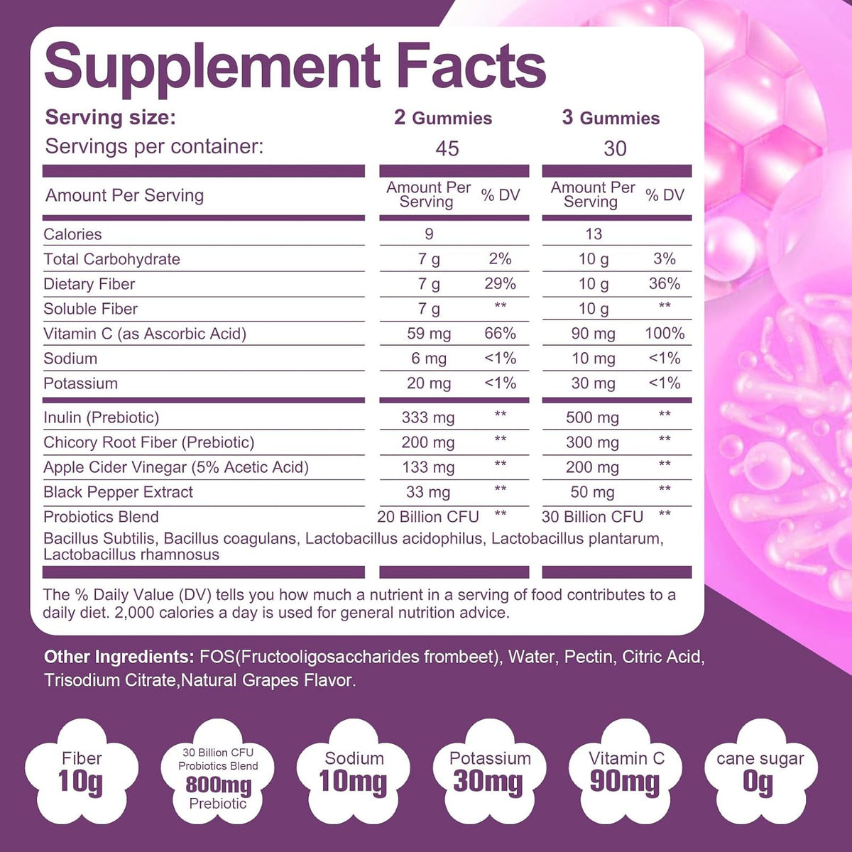 Fiber Gummies (Grape Flavor+ Apple Flavor)