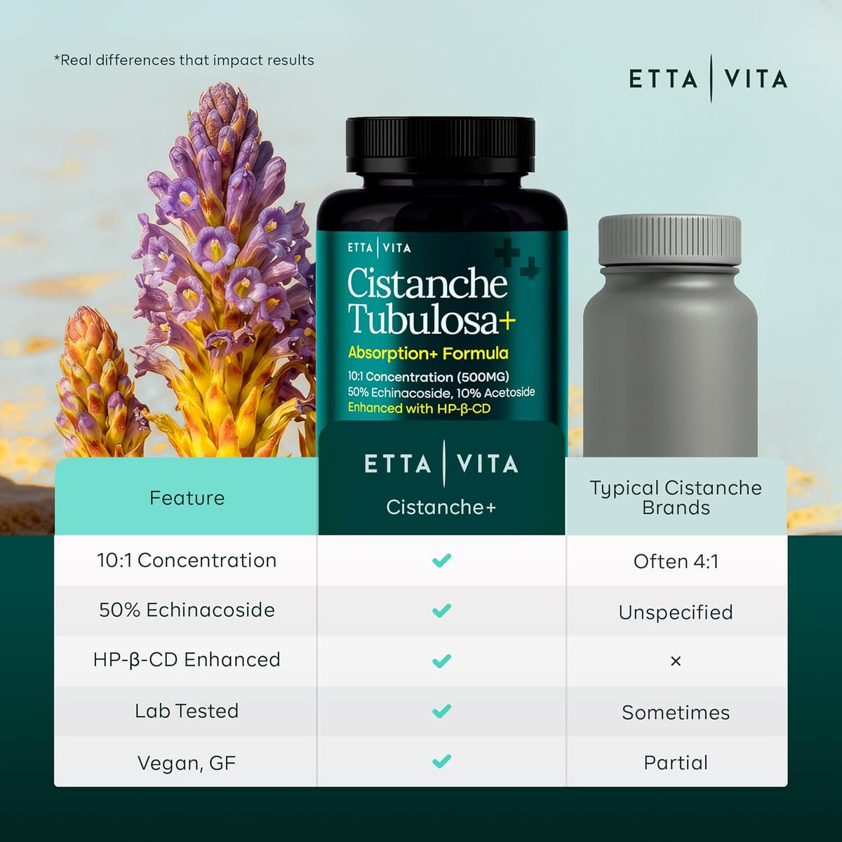 Cistanche Tubulosa Capsules 500 mg 2x Potent 50% Echinacoside/10% Acetoside | Cistanche supplement enhanced absorption with HBC for stress, mood, cortisol support & hormonal balance, vegan, non-GMO, USA