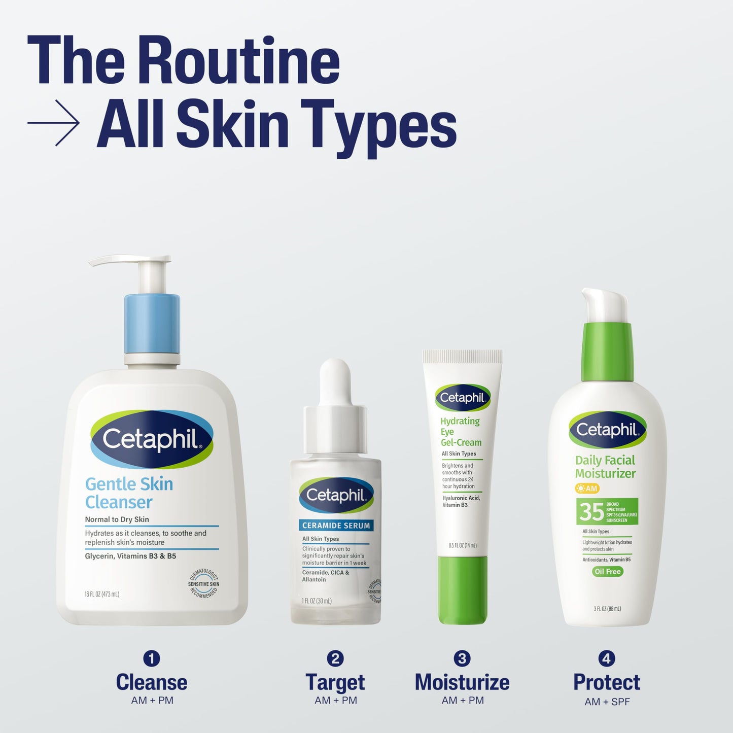 Cetaphil Ceramide Serum, Hydrates and Restores Skin Barrier, Formulated with Ceramides & Centella Asiatica, Designed for Sensitive Skin,