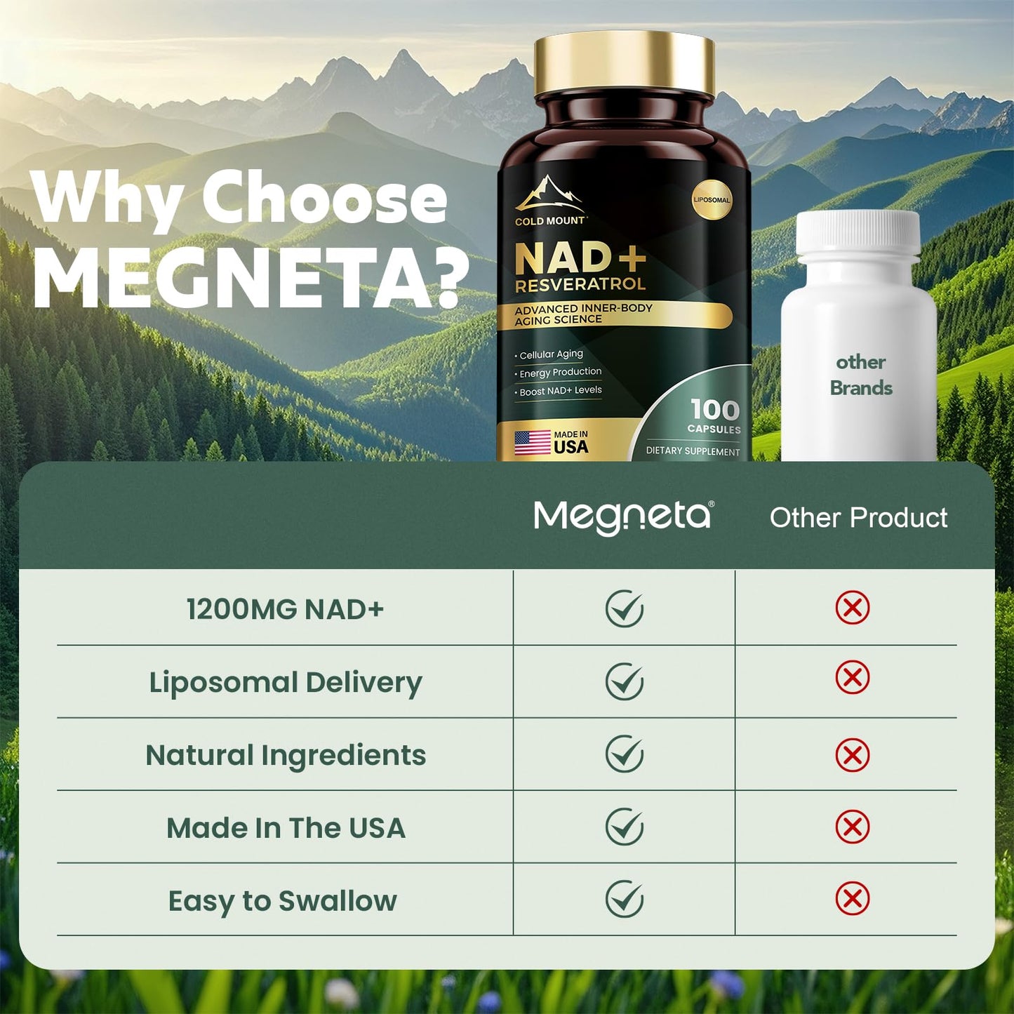 MEGNETA Liposomal NAD+ Supplement 1200mg with Trans Resveratrol - Boost NAD+ Levels, Energy & Anti-Aging Support - Vegan, 100 Capsules