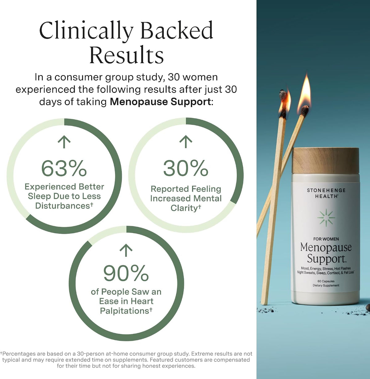 Stonehenge Health for Women Menopause Support for Peri + Menopause + Post - Mood, Energy, Stress, Hot Flashes, Night Sweats, Sleep & Cortisol, Chromax Chromium, Vitamin D3, KSM-66 Ashwagandha
