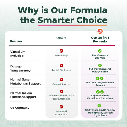 PurePremium Normal Blood Sugar Support Supplement - 20 Active Ingredients Complex to Support Blood Sugar Levels Already in The Normal Range - with Cinnamon