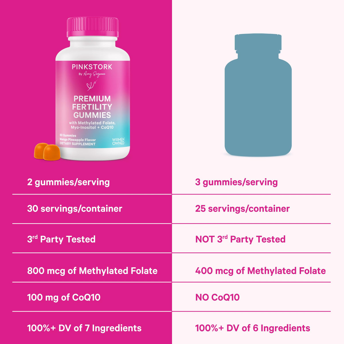 Pink Stork Fertility Gummies for Women, 60 Count | CoQ10, Myo-Inositol, Methylated Folate, Hormone Balance Support, OBGYN-Formulated