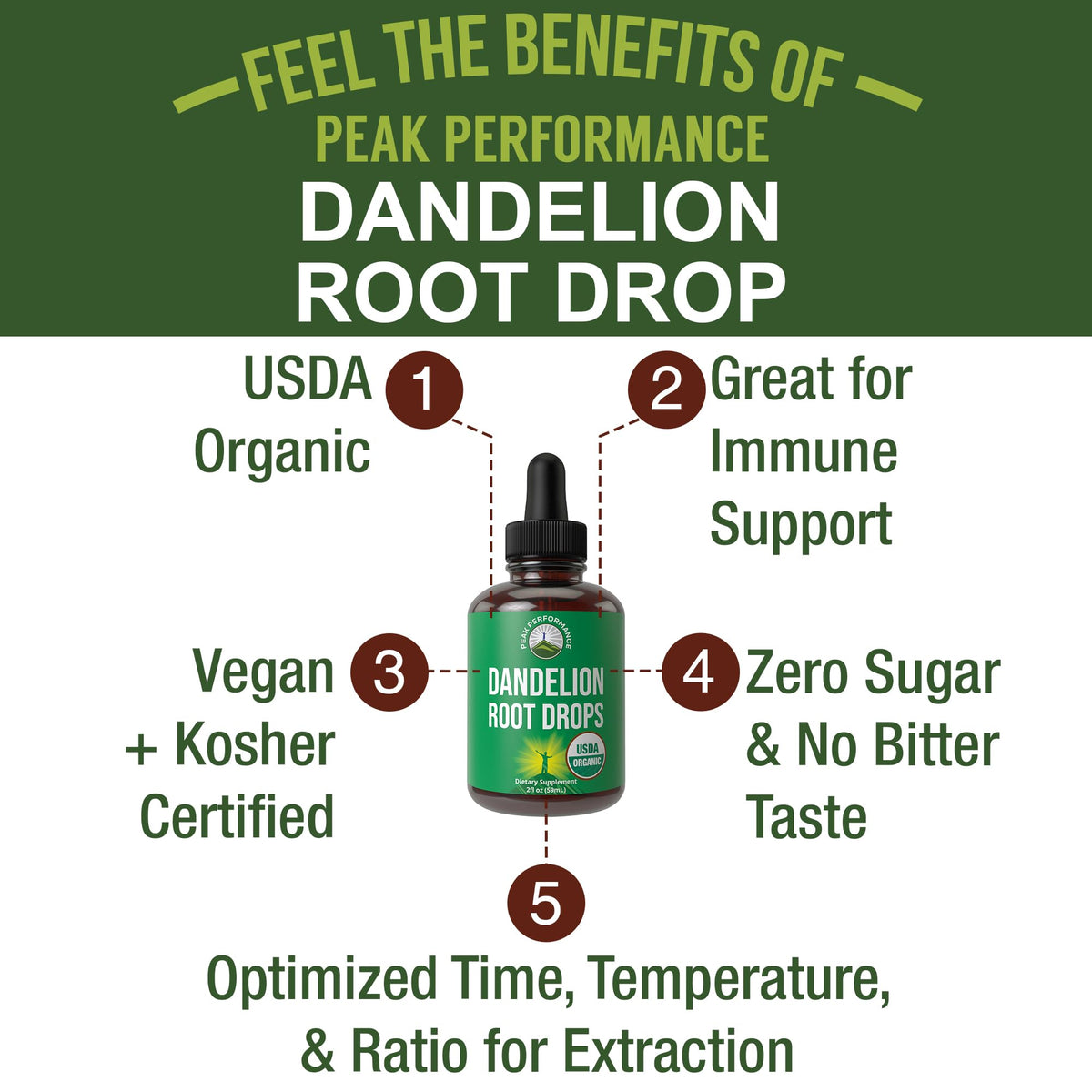 Dandelion Root Extract. USDA Organic Vegan Herbal Liquid Tincture Dandelions Supplement for Women and Men. Leaf Tonic for Immune, Liver, Gut Health. Zero Sugar, Gluten Free Supplements Not Capsules