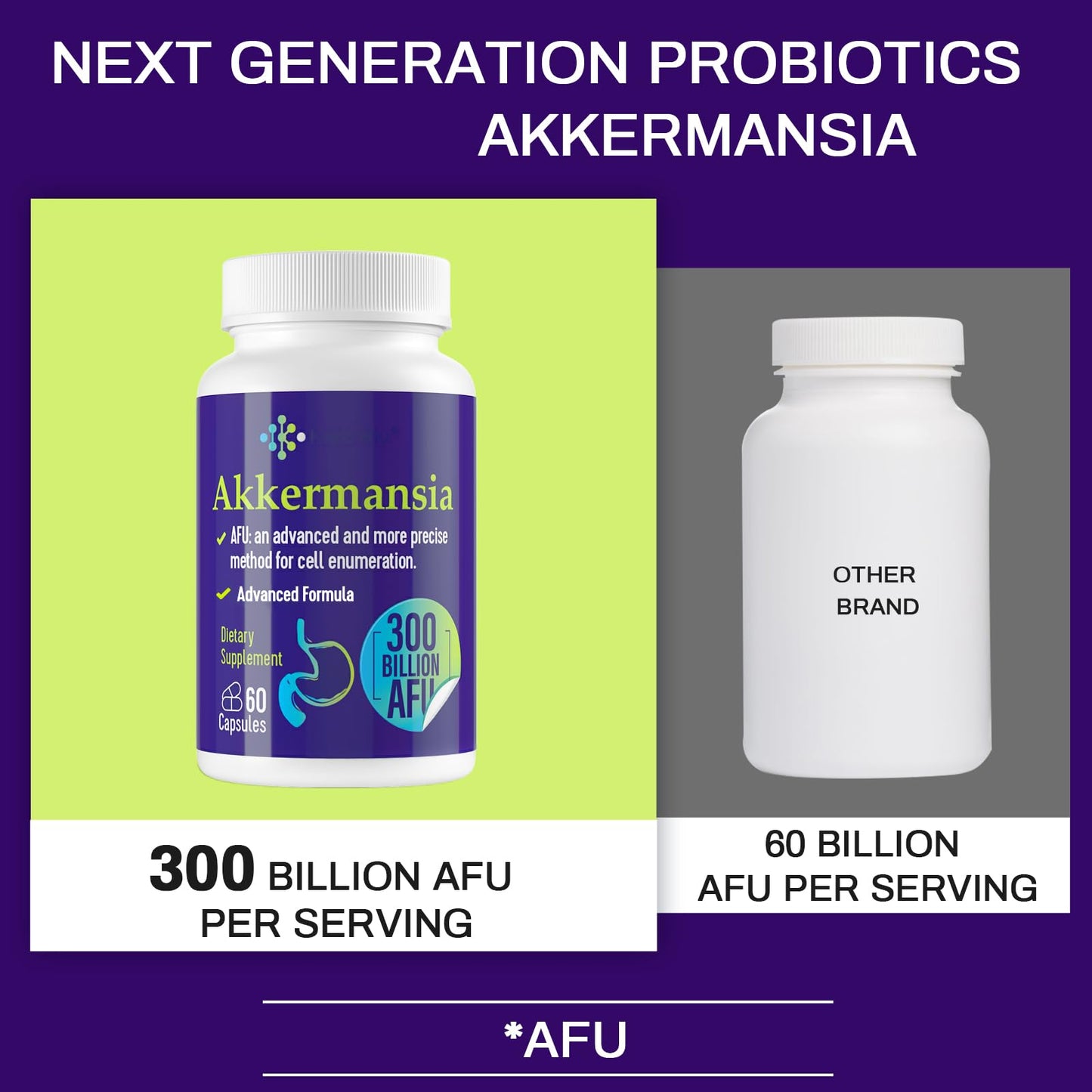 300 Billion AFU Akkermansia Muciniphila - A Live Probiotics for Women and Men, Supports GLP-1, Digestive Gut, Immune & Overall Health, Enhances* Gut Digestive Lining function, 60 Count (Pack of 1)
