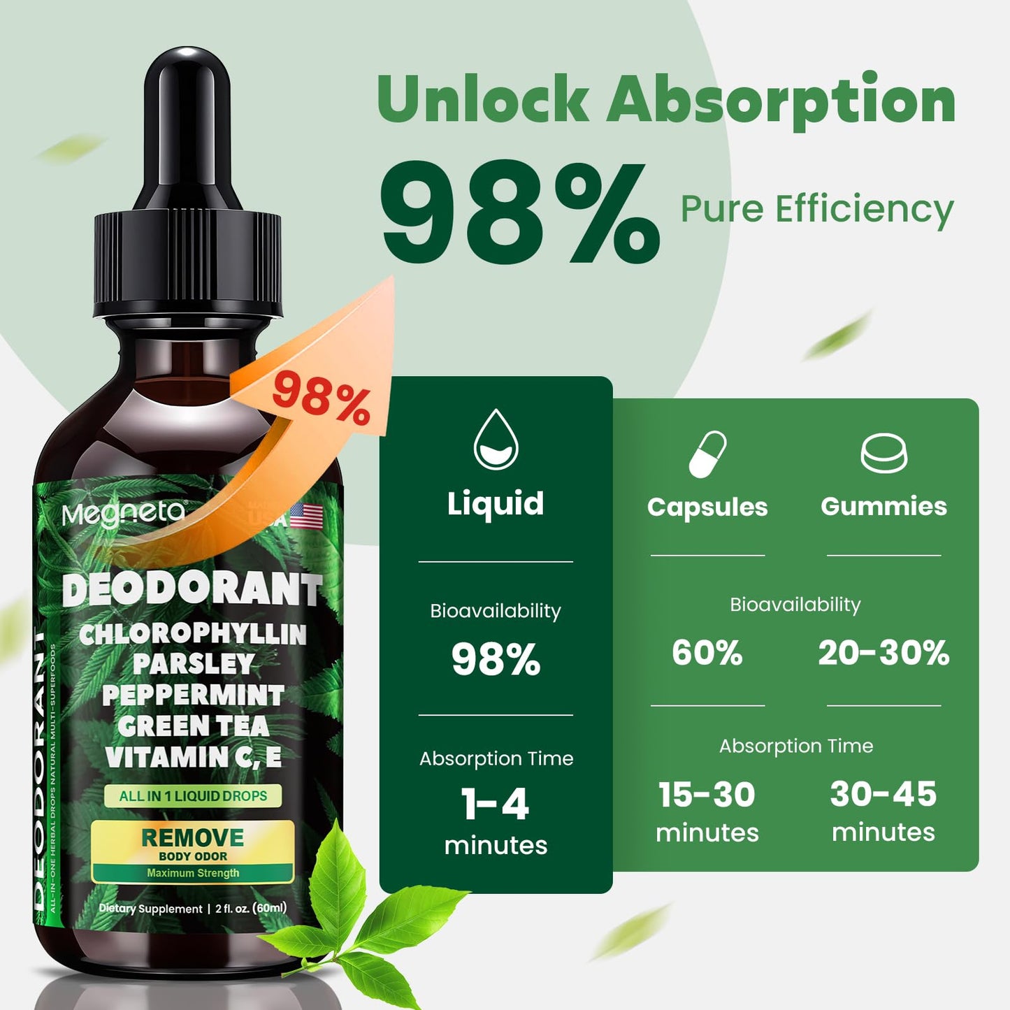 Chlorophyll Liquid Drops – Body Deodorizing Supplement for Women & Men – Detox, Energy & Skin Health Support– Vegan, Non-GMO, 2 Fl Oz