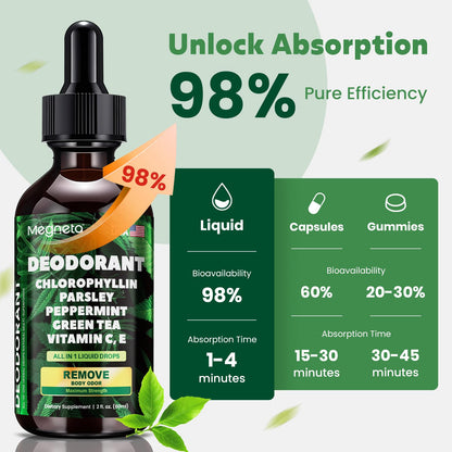 Chlorophyll Liquid Drops – Body Deodorizing Supplement for Women & Men – Detox, Energy & Skin Health Support– Vegan, Non-GMO, 2 Fl Oz