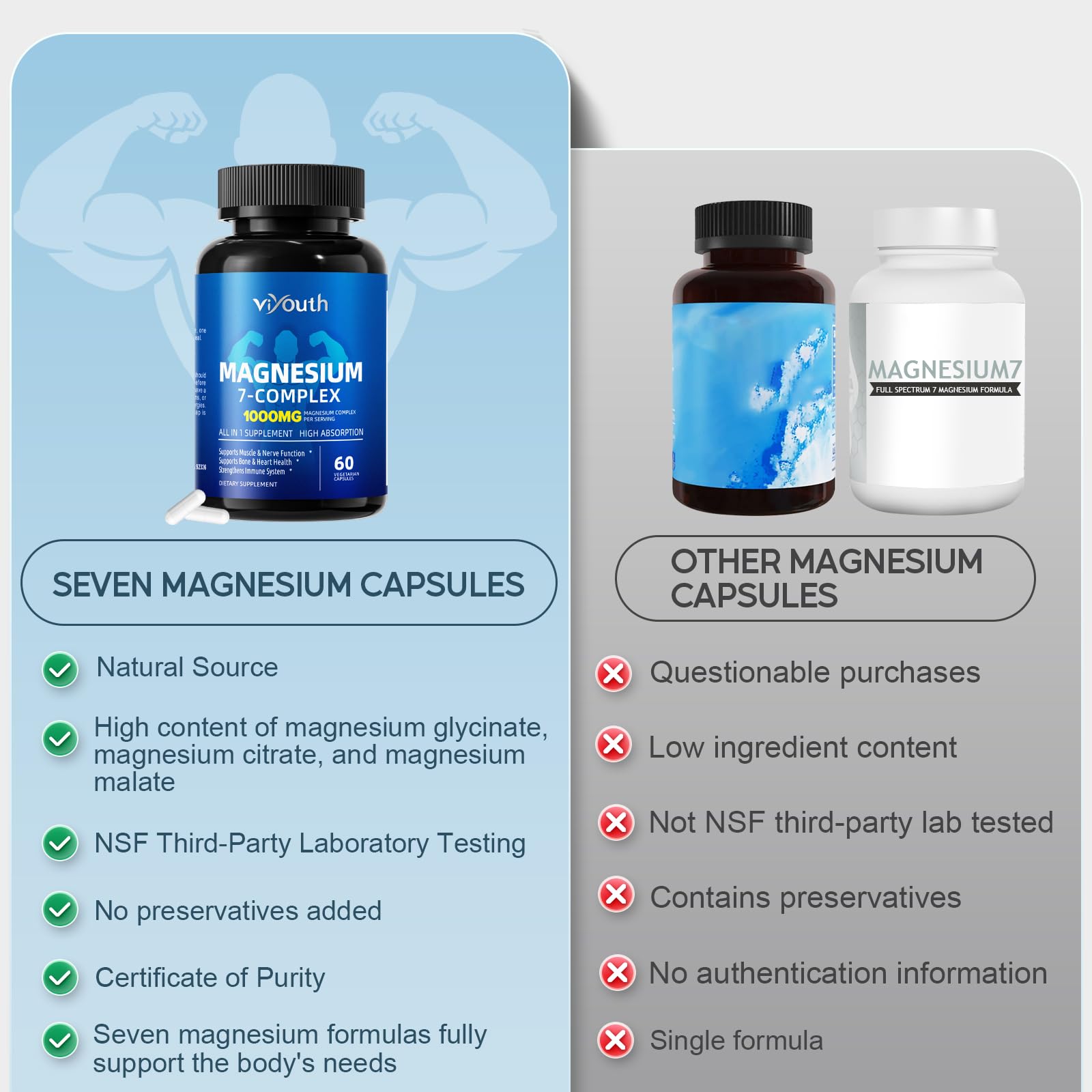 Magnesium 7 Complex Supplement Advanced with 7 Forms of Magnesium (Glycinate, Malate, Chelate, Aspartate, Orotate, Taurine, Citrate), Zinc, Vitamin D3 & Vitamin B6 for Sleep & Muscle, 60 Capsules VIYOUTH buy supplements Au