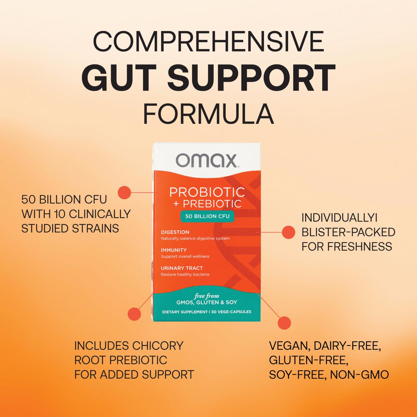 Omax3 Probiotic & Prebiotic 50 Billion CFU + Chicory Inulin, – 10 Strains Digestive Health Supplement – Supports Gut Health, Bloating Relief, Vegan, Dairy-Free, Gluten-Free, Non-GMO (2 Pack)