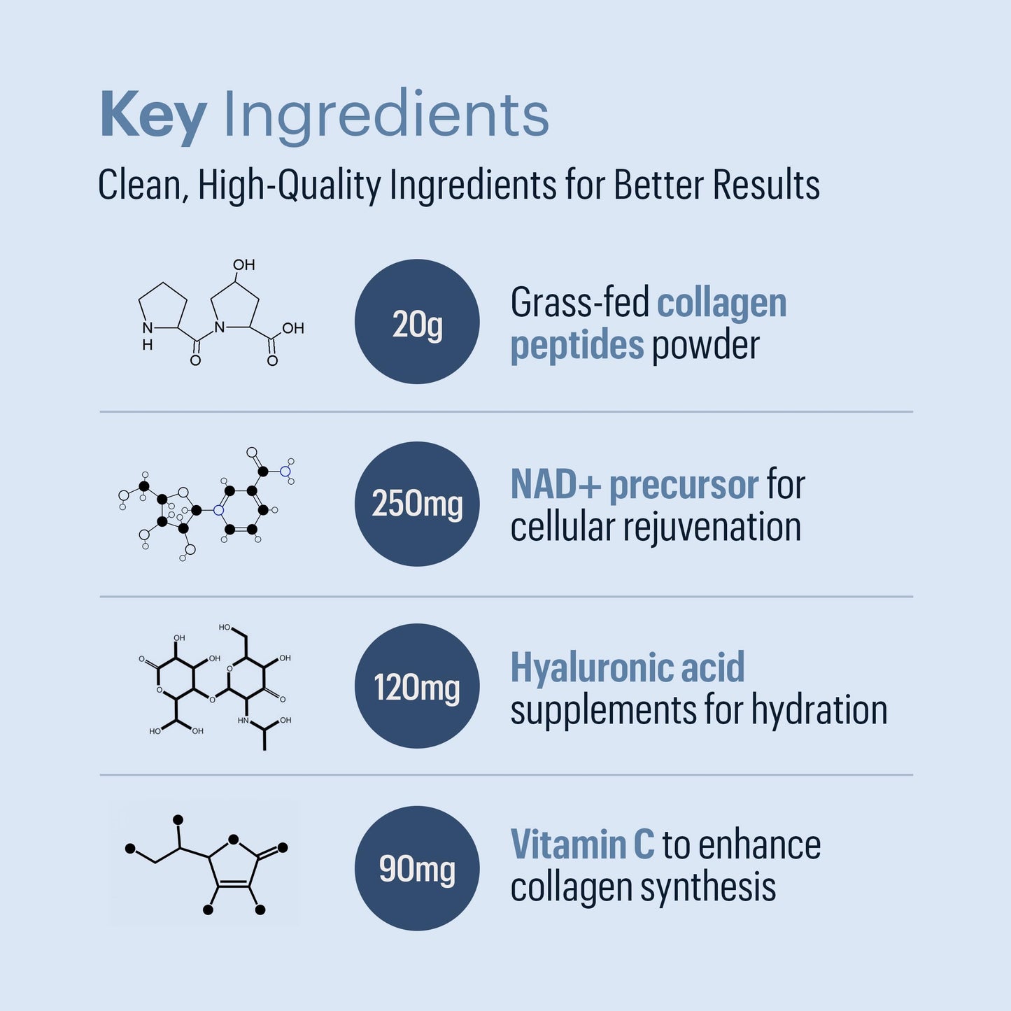 ELYSIUM Cofactor – 4-in-1 Collagen Peptides Powder w/NAD+, Hyaluronic Acid & Vitamin C for Skin, Hair, Nails, Joints & Cellular Health, Collagen Supplements