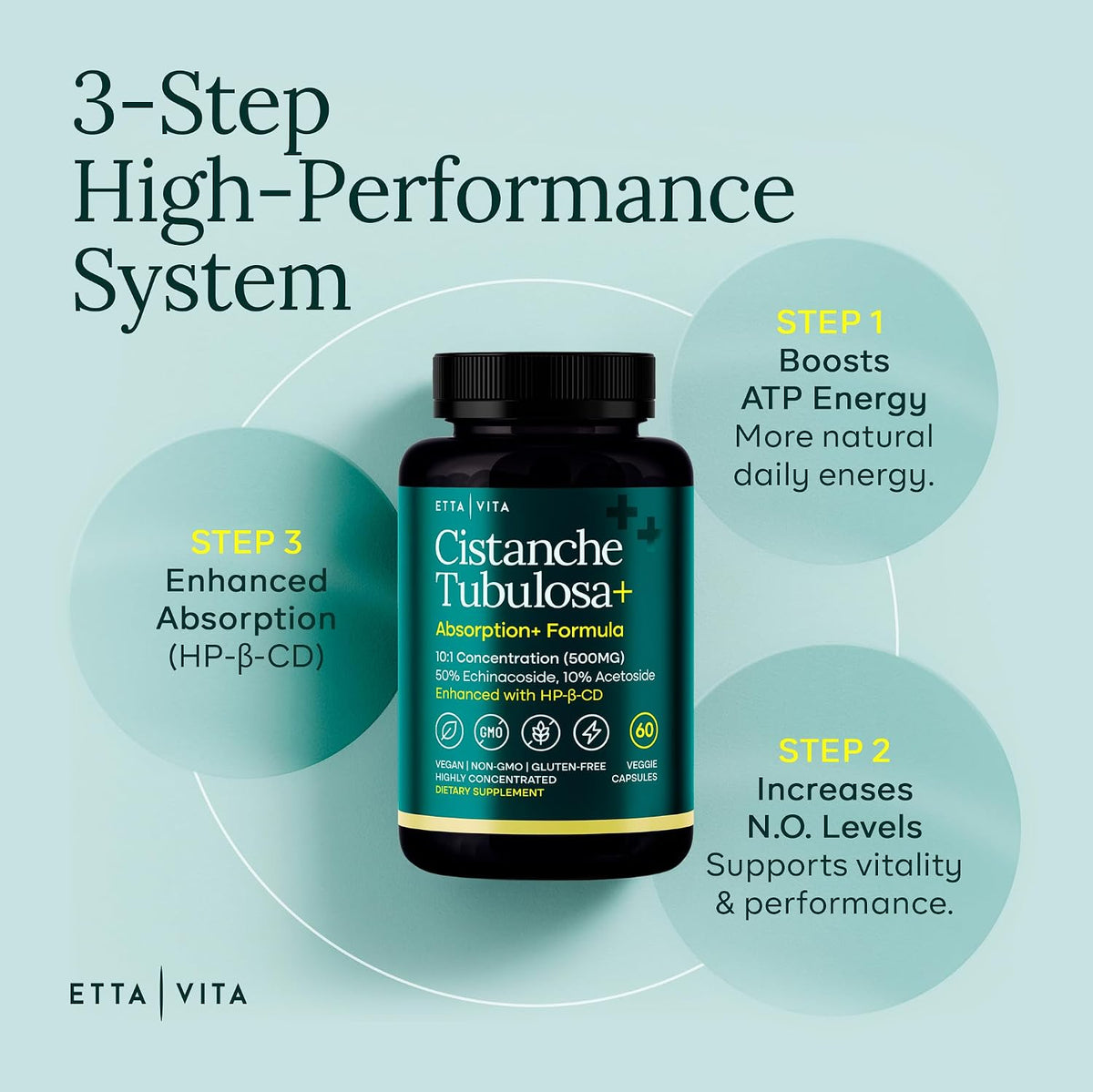 Cistanche Tubulosa Capsules 500 mg 2x Potent 50% Echinacoside/10% Acetoside | Cistanche supplement enhanced absorption with HBC for stress, mood, cortisol support & hormonal balance, vegan, non-GMO, USA