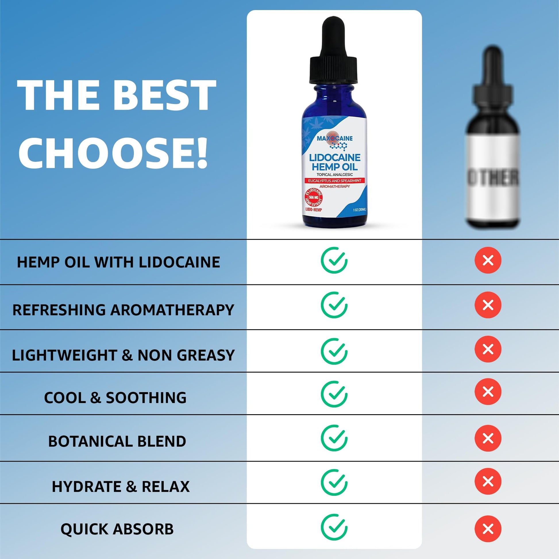 MAXOCAINE Lidocaine Hemp Oil 4% - Maximum Strength Topical Pain Relief, Fast Acting Soothing Oil for Muscle, Joint, Back & Arthritis Support, Cooling Eucalyptus & Spearmint, 1 oz (30 ml) MAXOCAINEBuy Supplements Australia