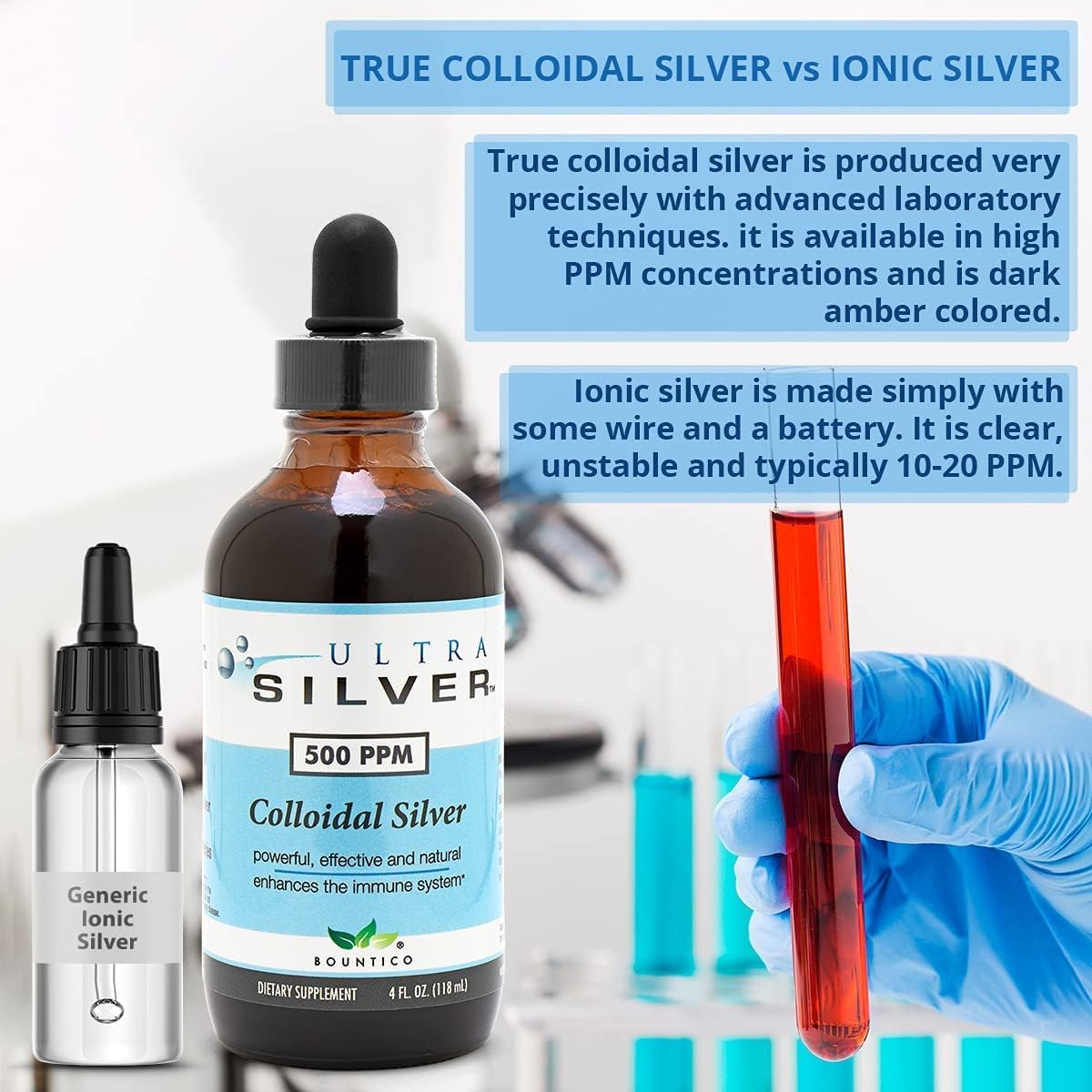 Ultra Silver® Colloidal Silver | 500 PPM, 32 Oz (946mL) | Mineral Supplement | True Colloidal Silver - 4 oz Dropper Bottle (Empty) Included for Dispensing!