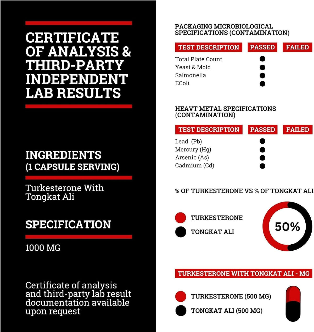 Black Forest Turkesterone Tongkat Ali Supplement 1000mg per Serving (Max Purity 95%) Turkesterone Supplement for Men (Tongkat Ali for Men Longjack 200:1) Similar to Tongkat Ali Fadogia Agrestis