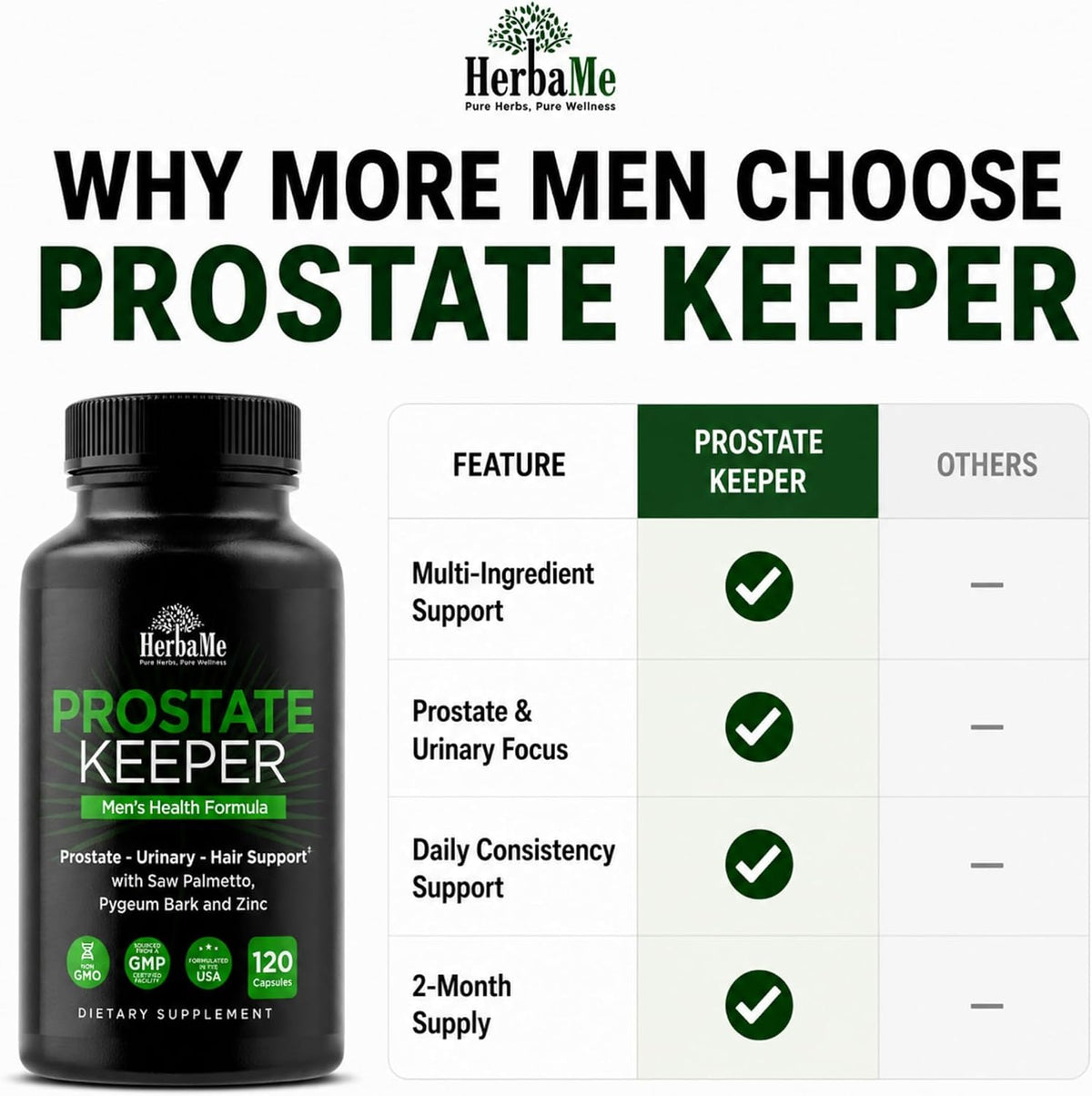 HerbaMe Prostate Support Supplement for Men with Saw Palmetto, Pygeum Bark & Zinc – Supports Healthy Urinary Flow, Bladder Comfort & Prostate Function, Daily Men’s Wellness Formula, 120 Capsules