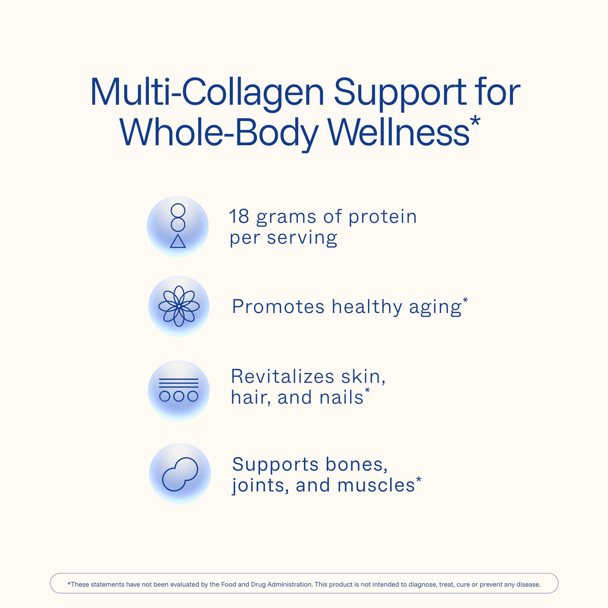 ProHealth Longevity Collagen Complete Powder - for People Over 40. 20g Multi Collagen. Hyaluronic Acid. for Joints, Bones, Hair, Skin, Muscles, Gut - 30 Servings