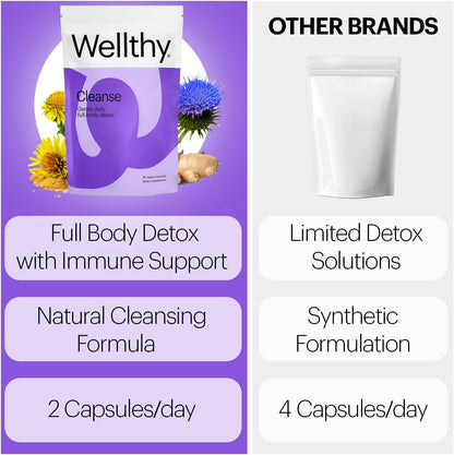 Wellthy Full Body Detox and Immune Support - Advanced Digestive Health, Gut Cleanse and Bloating Relief - All Natural Formula with Milk Thistle, Dandelion Extract and L-Carnitine | 30-Day Supply