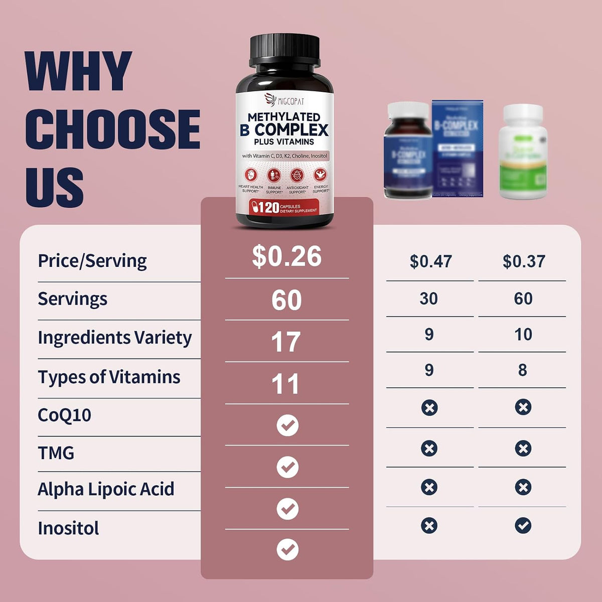 Migcopat 17-in-1 Methylated B Complex, 258,150 mcg Multivitamins, B12 Methylcobalamin, Methylfolate,Vitamin C, Vitamin D3 K2, CoQ10, Biotin, TMG, Methylated Multivitamin for Energy, Brain-120 Capsules