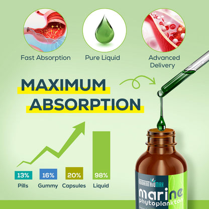 Marine Phytoplankton Drops 2000mg - High Absorption Phytoplankton Supplement with Wheatgrass & Fo-ti for Cellular Wellness, Hair Growth, Energy & Immunity - Green Apple Flavor, 2 fl oz (Pack of 2)