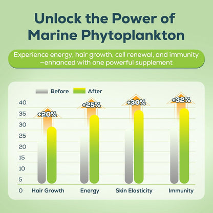 Marine Phytoplankton Drops 2000mg - High Absorption Phytoplankton Supplement with Wheatgrass & Fo-ti for Cellular Wellness, Hair Growth, Energy & Immunity - Green Apple Flavor, 2 fl oz (Pack of 2)