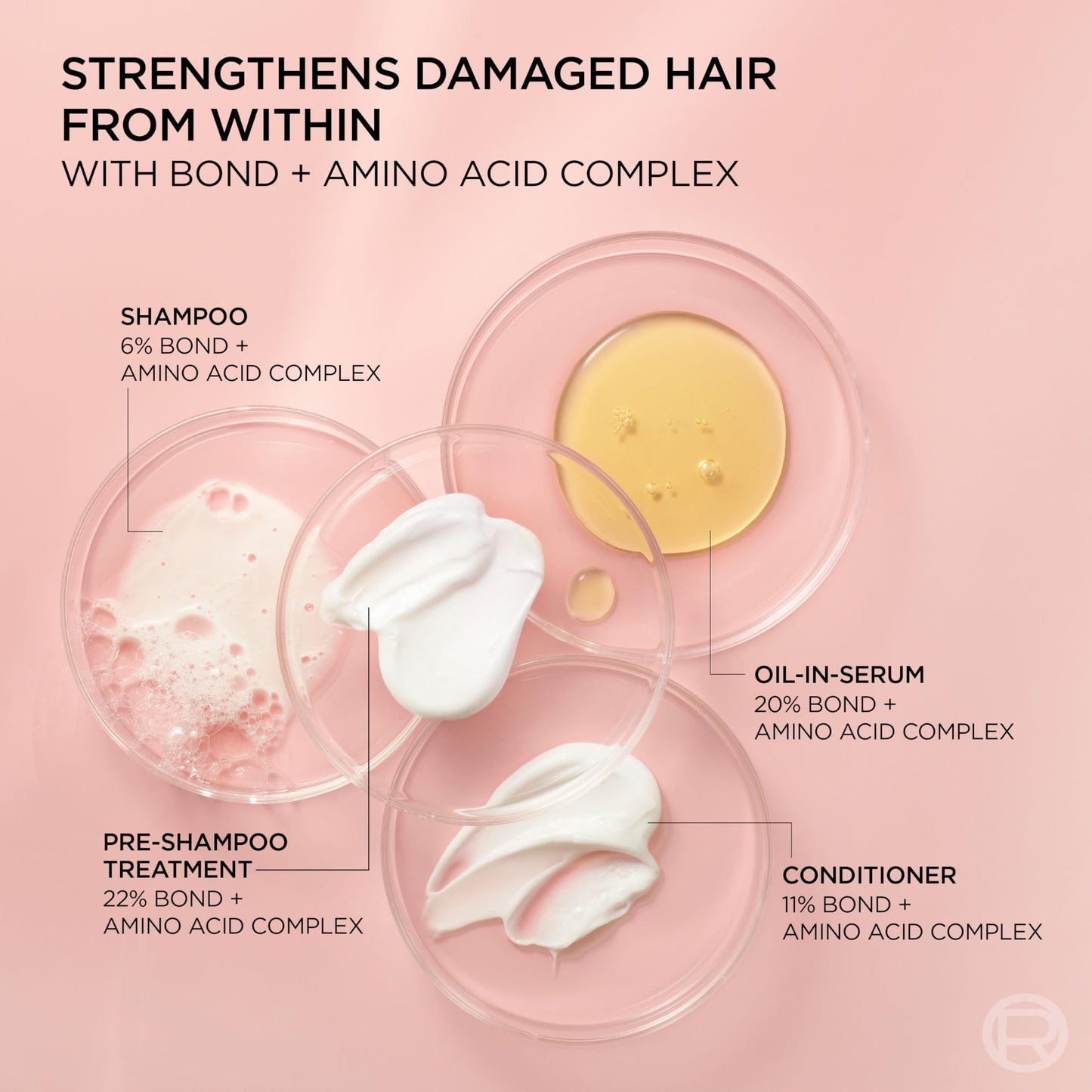 L'Oreal Paris Sulfate Free Bond Repair+ Shampoo and Conditioner Set with Bond + Amino Acid Complex, Strengthens and Repairs Damaged or Color Treated Hair,