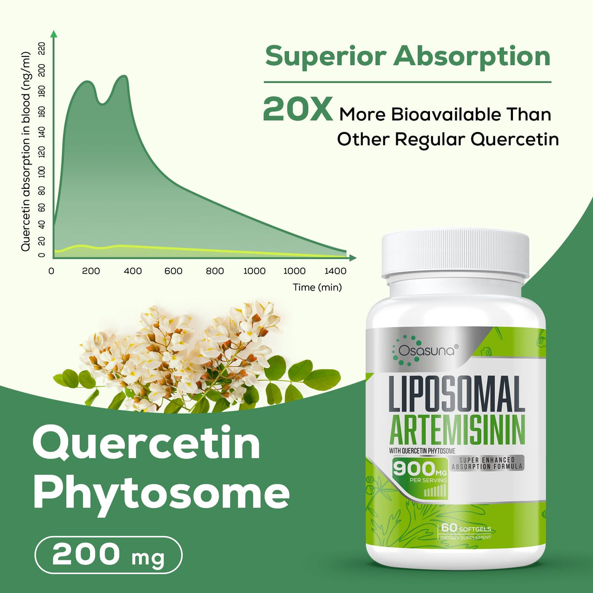 900 mg Liposomal Artemisinin for Maximum Absorption, Sweet Wormwood Extract(Artemisia Annua) with Quercetin Phytosome 200 mg, 120 Softgels