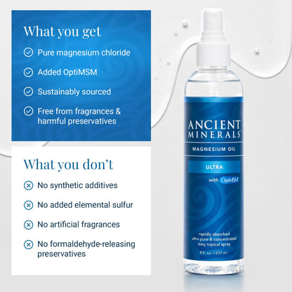 Ancient Minerals Magnesium Oil Spray Ultra with MSM, Zechstein, 4oz | Zechstein magnesium chloride + MSM topical spray for enhanced absorption & reduced tingle. 4 fl oz.