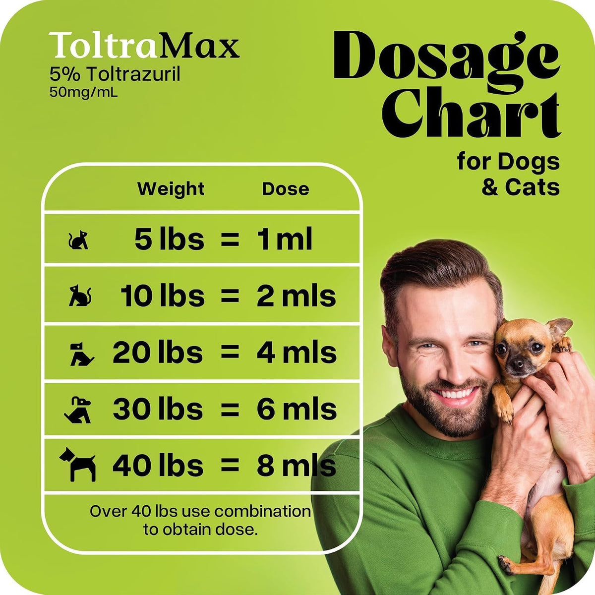 ToltraMax Toltrazuril 5.0% for Horses, Dogs, Cats, 240mL/8.1 Ounce, for Non-Food Chain Animals, Marshmallow Flavor