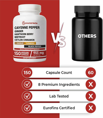 Cayenne Pepper Capsules w/Garlic, Ginger, Hawthorn, Turmeric, Cinnamon, Beet Root and Black Pepper Extract, 150 Cayenne Capsules, Non-GMO & Gluten Free Capsaicin Supplement