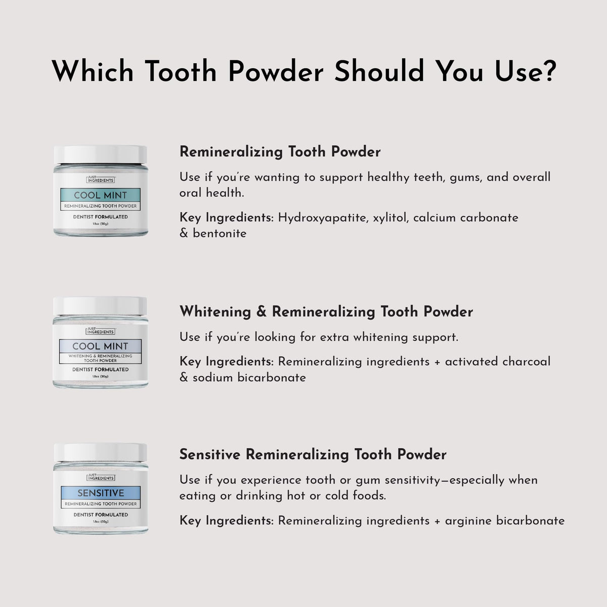 Just Ingredients Remineralizing Tooth Powder - Fluoride-Free, Whitens, Vegan, Clean - 1 oz Whitening