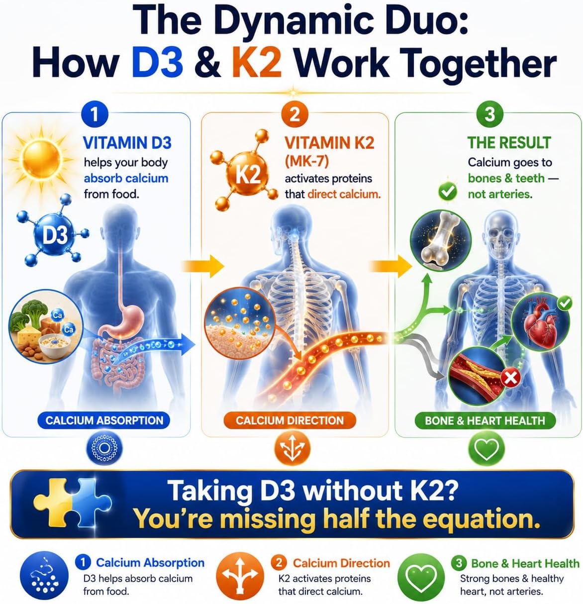 Liposomal Vitamin D3 K2 Liquid 5000 IU – Nanoemulsified D3 + Vitamin K2 MK-7 for High Absorption, Bone & Muscle Support, Immune Health, Calcium Absorption Support, Non-GMO, 50 Servings