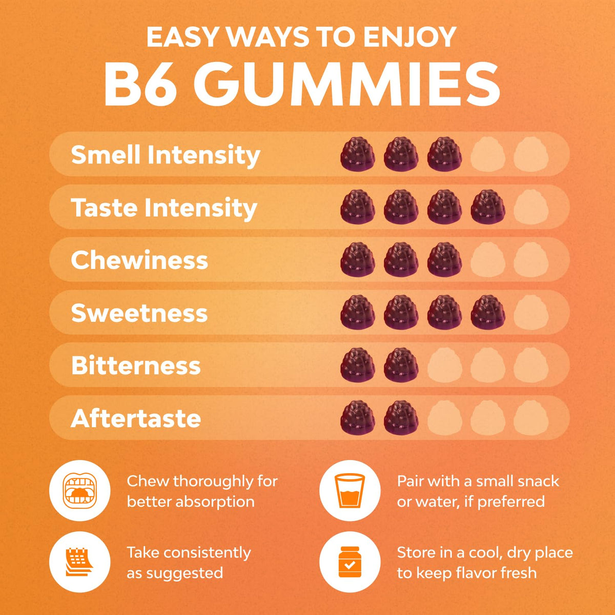 Potent Vitamin B6 Gummies for Adults - Potent Vitamin B Complex Supplements for Men & Women for Nervous System Support Mood & Immune System - Vegan Pyridoxine Chews for Energy & Metabolism - 30 Count
