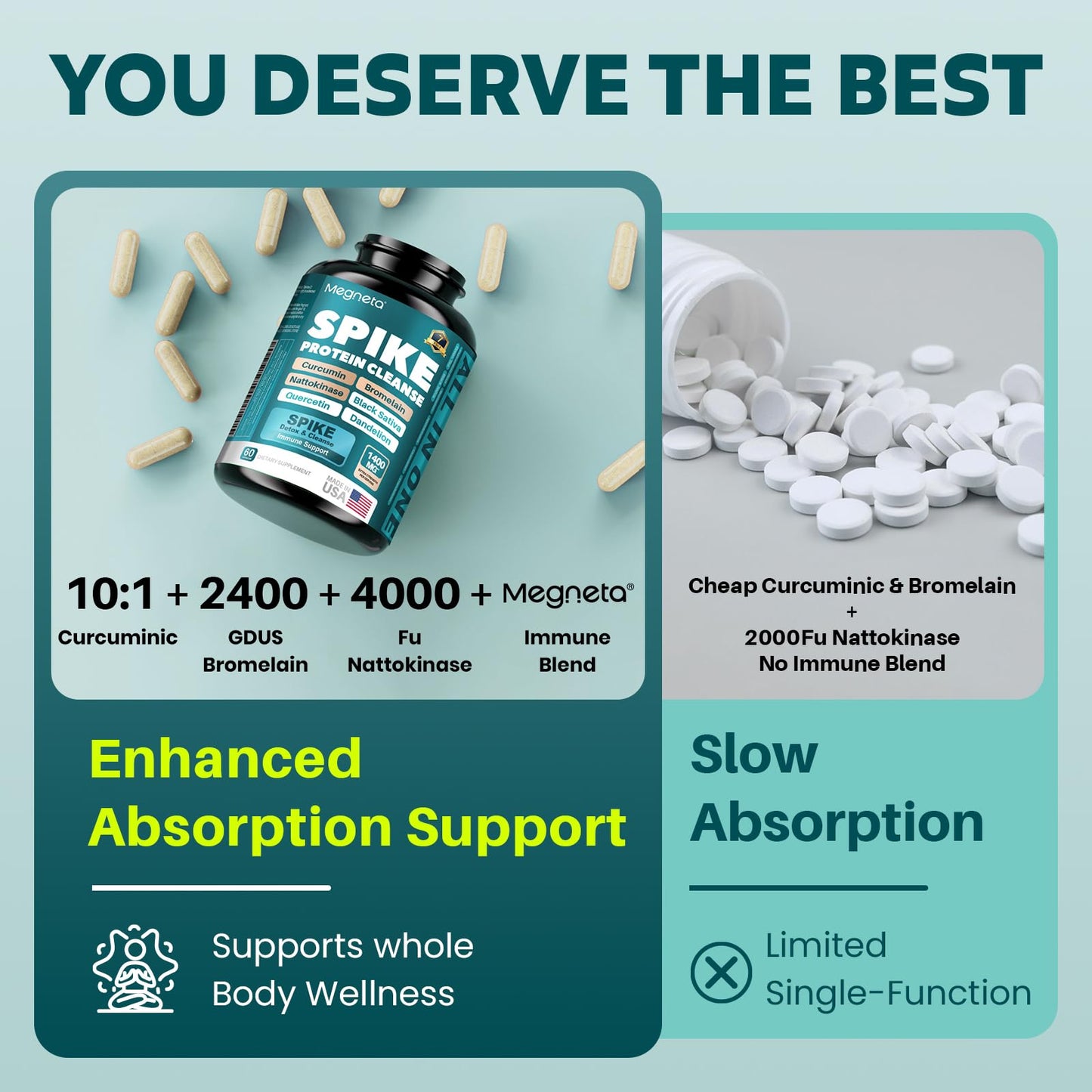 MEGNETA Spike Support - Nattokinase 20,000 FU/g, Bromelain 500mg & Curcumin 800mg – Triple-Action Enzyme Complex with Quercetin & Dandelion – Cardiovascular, Circulatory, Antioxidant & Immune Support
