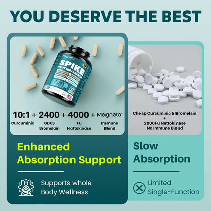 MEGNETA Spike Support - Nattokinase 20,000 FU/g, Bromelain 500mg & Curcumin 800mg – Triple-Action Enzyme Complex with Quercetin & Dandelion – Cardiovascular, Circulatory, Antioxidant & Immune Support