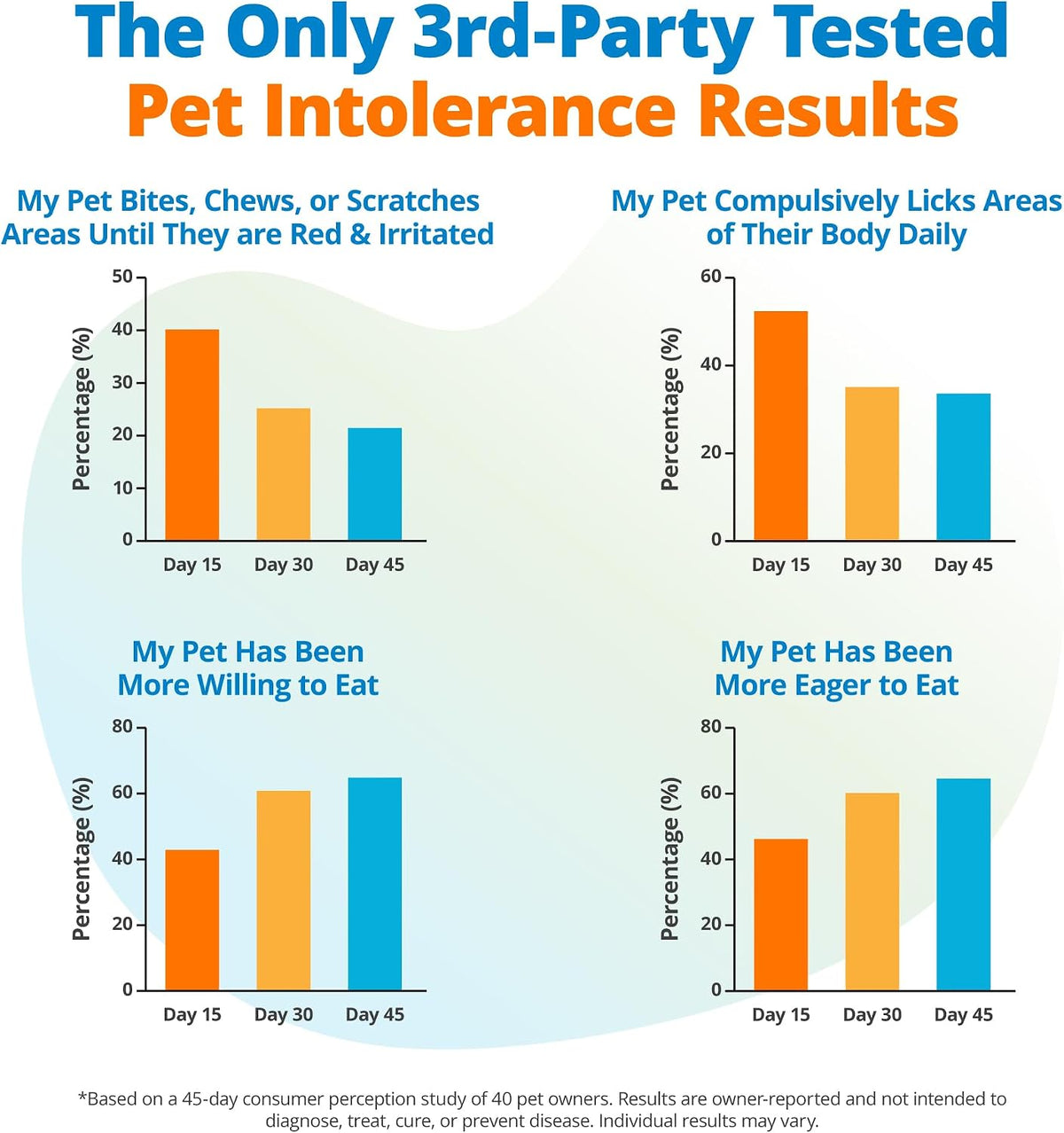 5Strands Pet Food Intolerance Test for Dogs & Cats, 825 Items Tested