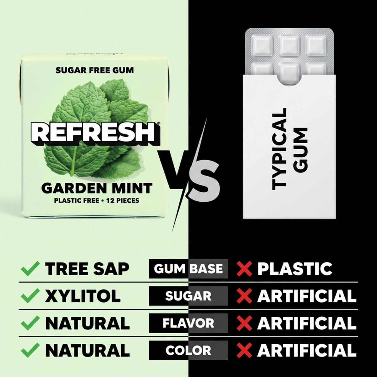 Refresh Sugar Free Chewing Gum with Xylitol, Garden Mint, 12 Pack