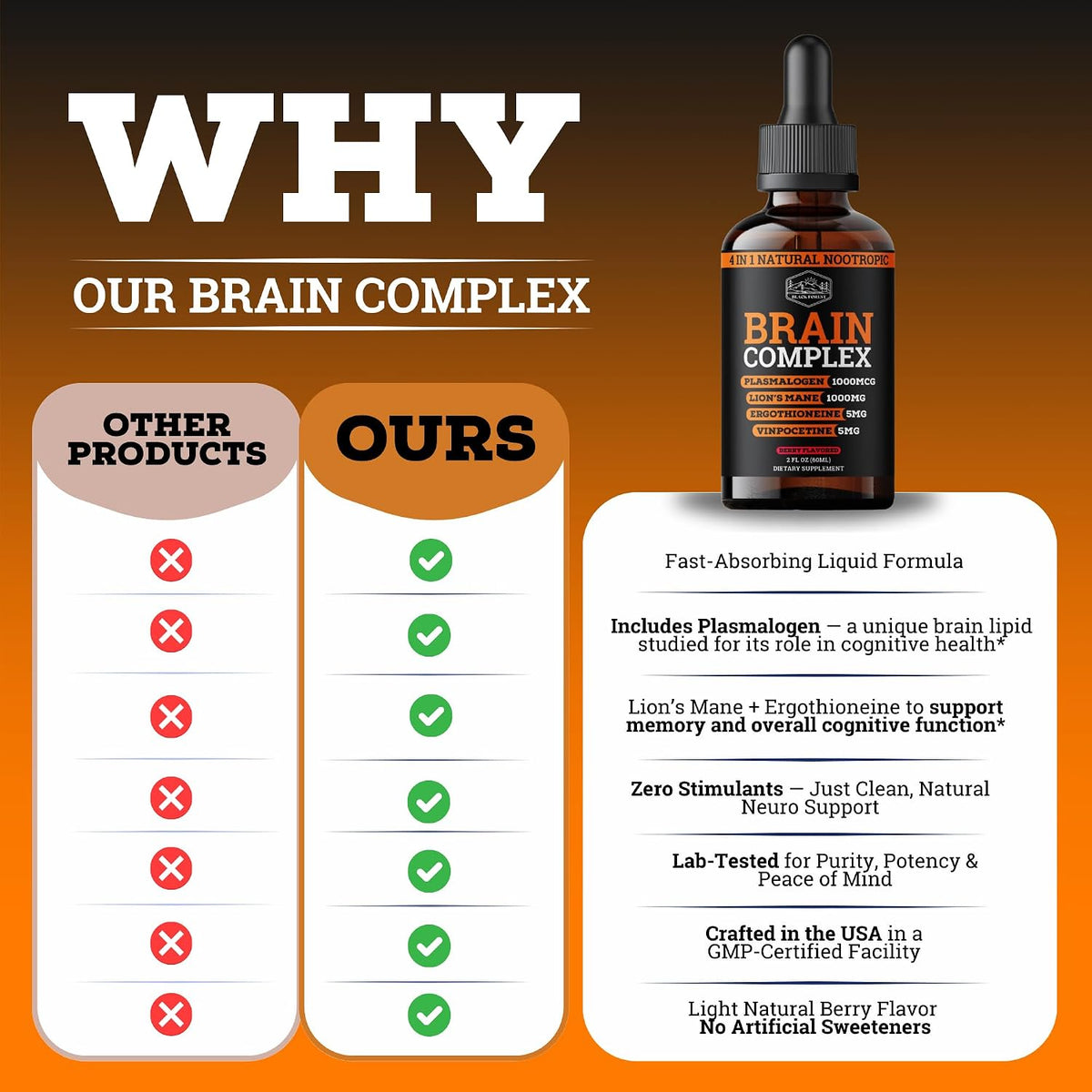 Brain Complex Addifocus™ Brain Supplements For Memory and Focus (Plasmalogen, Lions Mane, Vinpocetine 10mg & Ergothioneine) Memory Supplement for Brain, Brain Defender Supplement, Brain Health