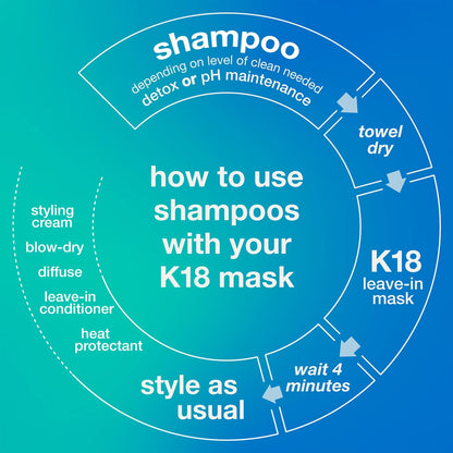 K18 Detox Shampoo & Hair Oil Bundle - Color Safe Detox Clarifying Shampoo (8.5oz) to remove build up, and Weightless Hair Strengthening Oil (30ml)