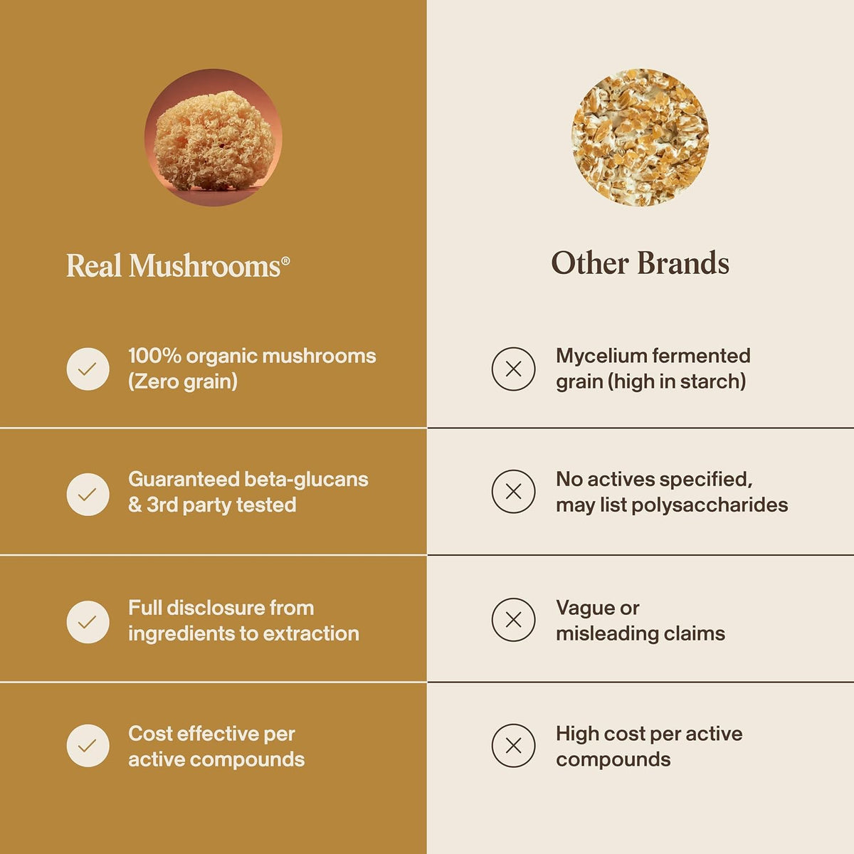 Real Mushrooms Tremella Mushroom Powder – Organic Tremella Extract from Fruiting Body – for Daily Wellness Routine – Vegan, Non-GMO, No Fillers – 150 Servings Mushroom Blend Supplements