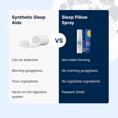 Wellamoon Sleep Spray - Calming Lavender Pillow Mist for Relaxation & Deep Sleep - Aromatherapy Bedding Spray Helps You Fall Asleep Faster - Soothing Bedtime Essential Oil Blend (50 ml.)