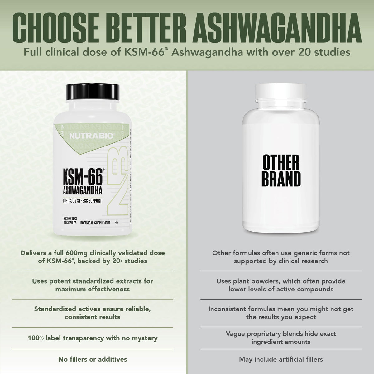 NutraBio Ashwagandha KSM-66 | Ashwagandha Herbal Supplement for Stress, Mood, & Performance | 600 MG of Clinically Studied KSM66 60 Capsules