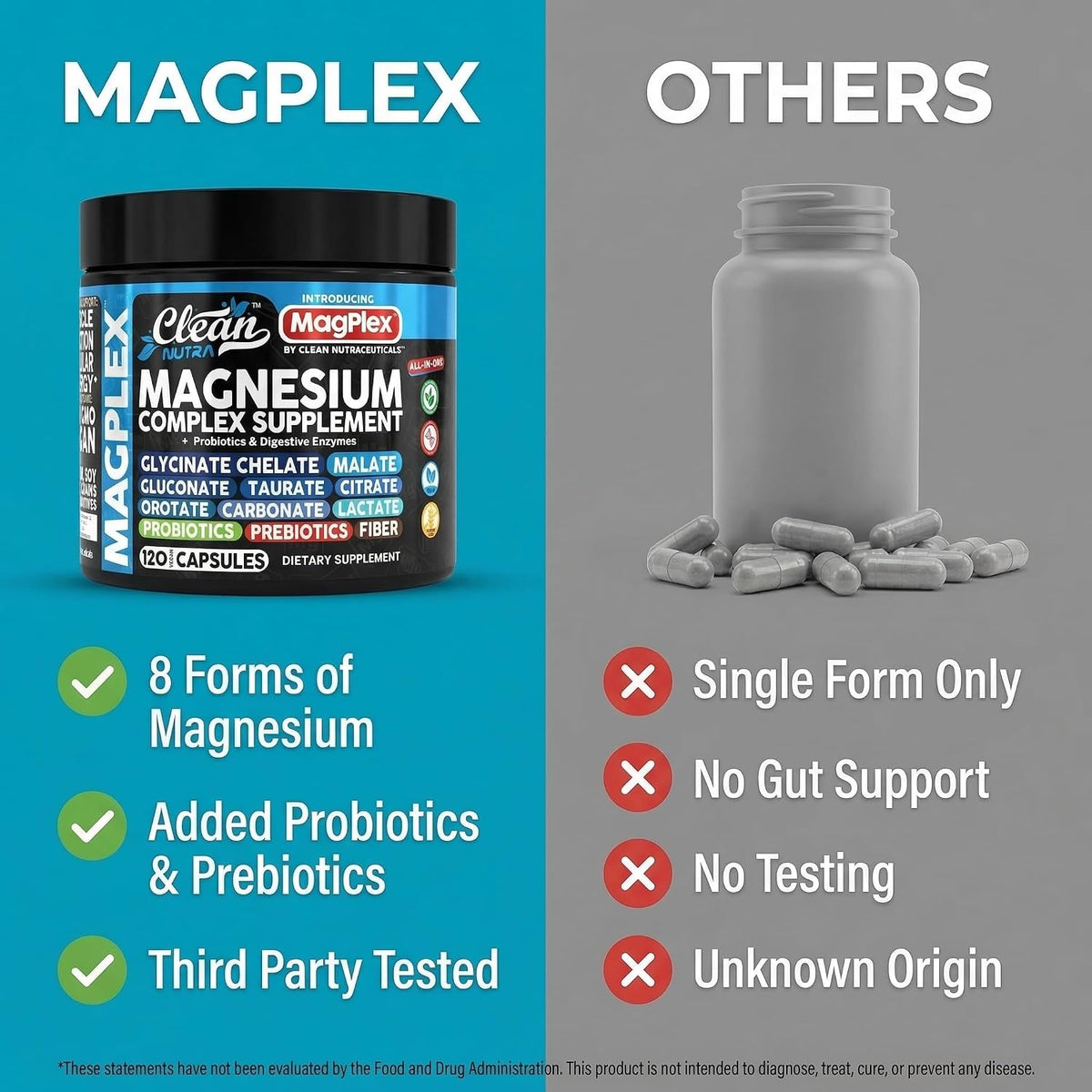 8in1 Magnesium Supplement Complex | Magnesium Glycinate Citrate Malate Gluconate Orotate Carbonate Lactate + Prebiotics Probiotics Digestive Enzymes Magnesio Capsules for Women Men By Clean Nutra